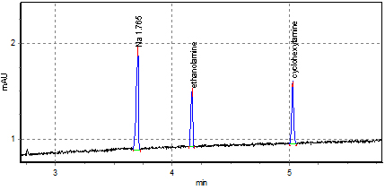 Analyse von Speisewasser (durchgeführt mit einem Capel 205 CE System mit Kationen Analyse-Kit)